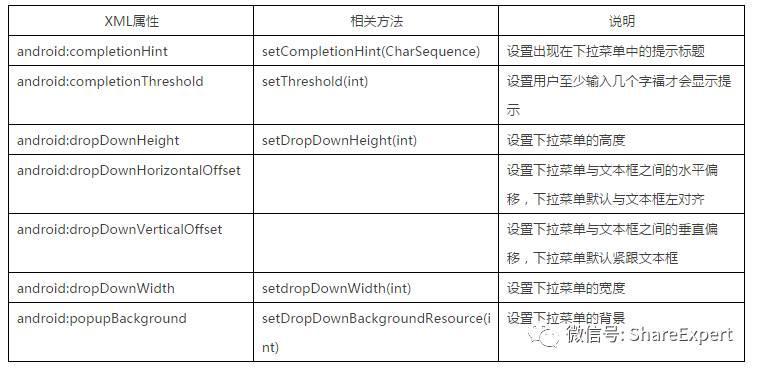 android 自动填充密码功能怎么实现 安卓自动填写_Android_02