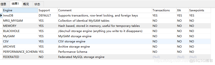 MySQL库中Innodb引擎表 innodb mysql_主键