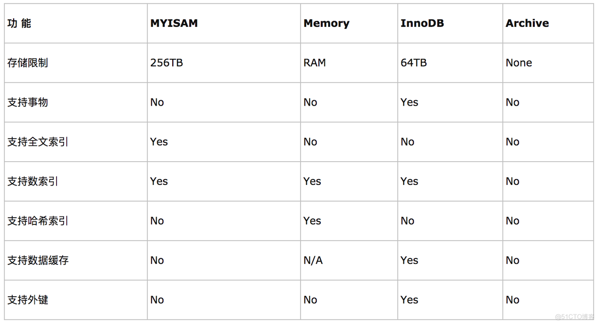 MySQL库中Innodb引擎表 innodb mysql_主键_03