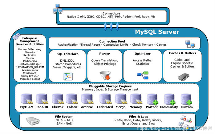 MySQL多实例实验原理 mysql 实例 数据库_数据库