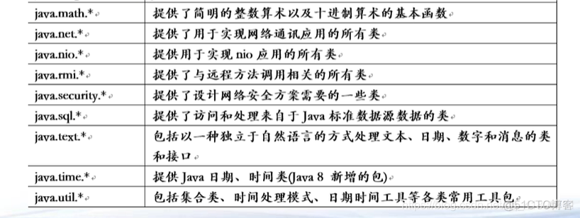 Java中的推荐系统库 java系统类库_随机数_02