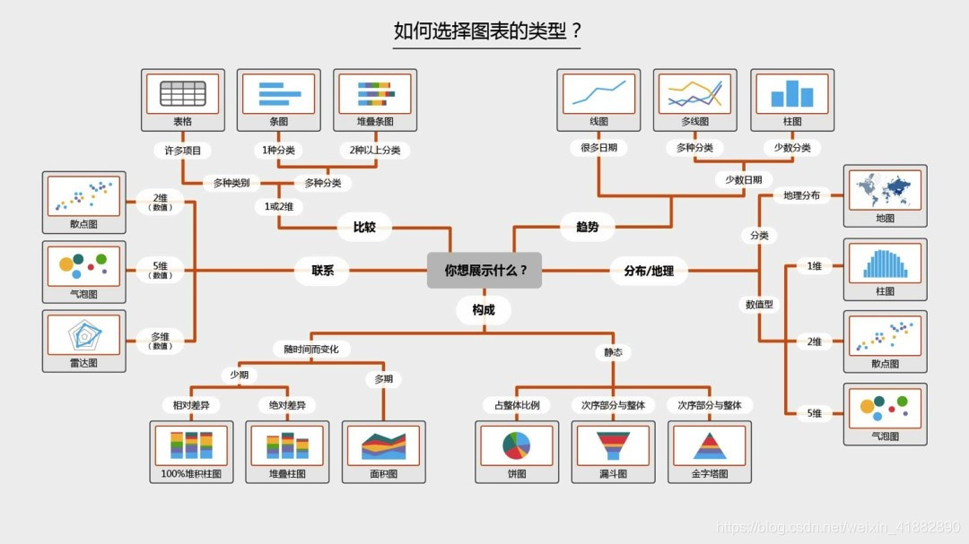 探索性数据分析的特点 探索性数据分析的简称_数据集