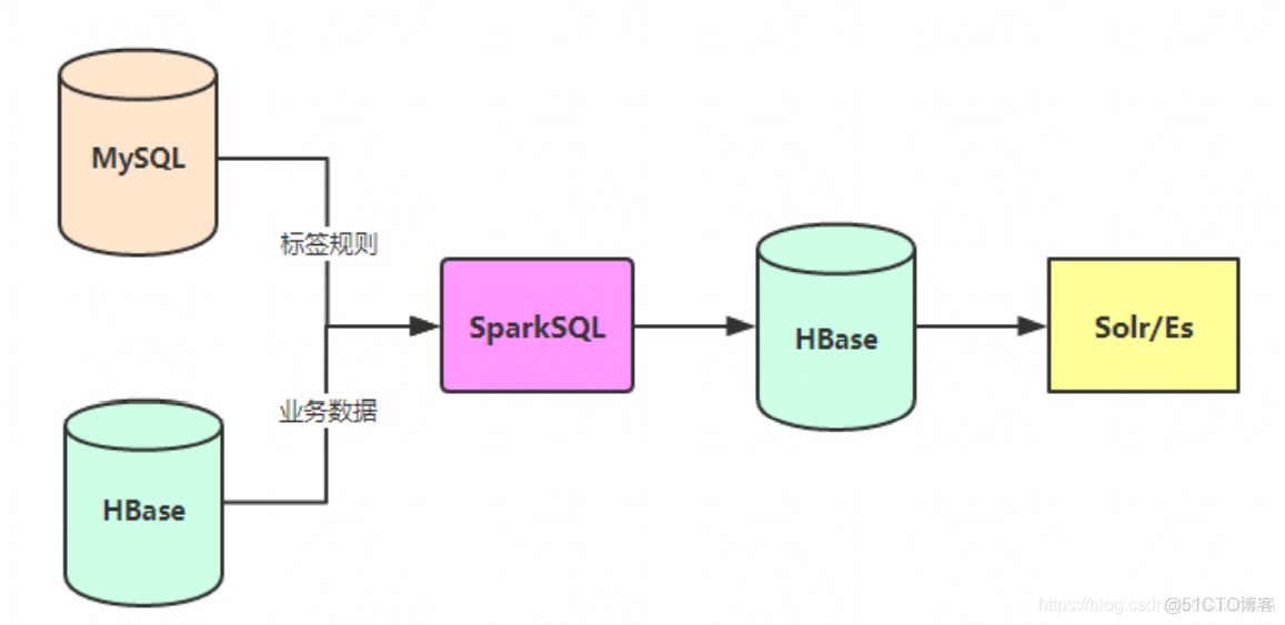 标签计算Java 标签计算是什么_标签计算Java_04