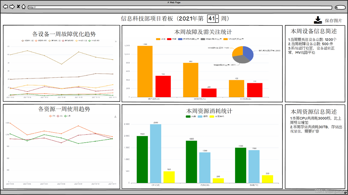 vue 数据可视化项目布局 vue实现可视化布局_vue.js