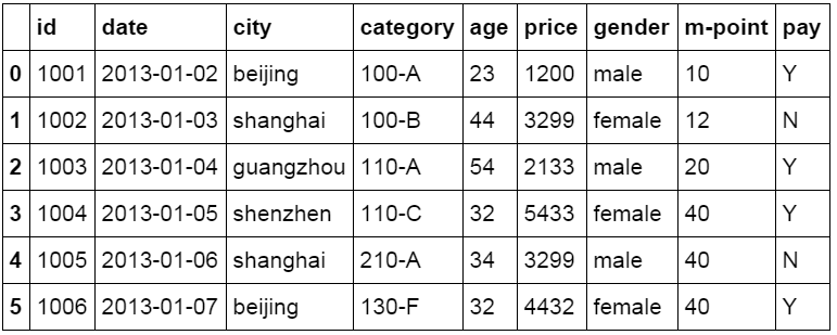 python中merge函数用法 merge在python_字段_07