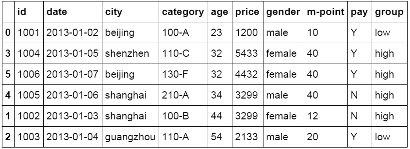 python中merge函数用法 merge在python_python中merge函数用法_09