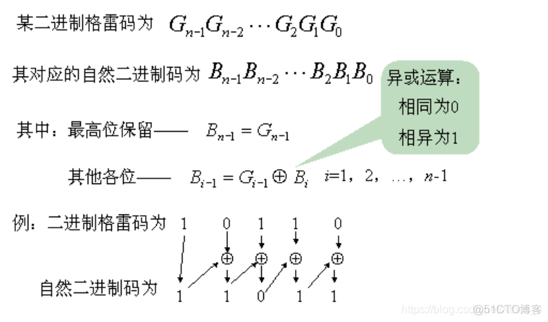 java格雷码构造问题 格雷码排序_维基百科_03