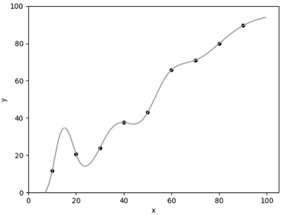 filter 神经网络 神经网络regularization_filter 神经网络_04