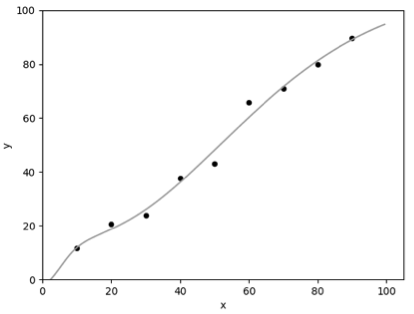 filter 神经网络 神经网络regularization_机器学习_05