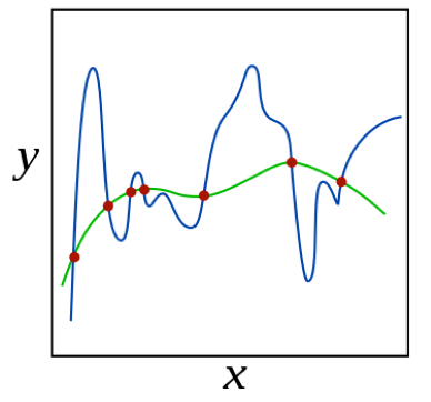 filter 神经网络 神经网络regularization_人工智能_12