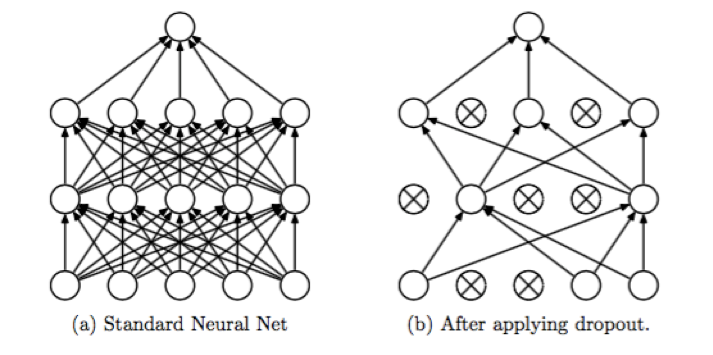 filter 神经网络 神经网络regularization_人工智能_17