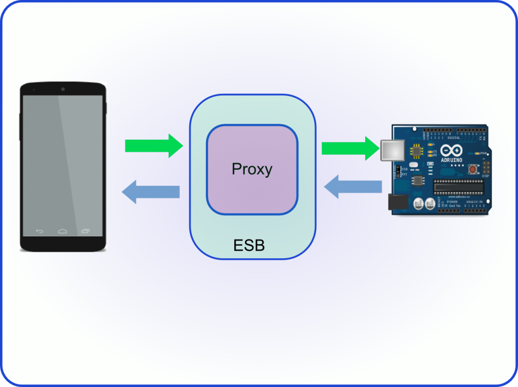 Android物联网学习 android 物联网_Android物联网学习_02