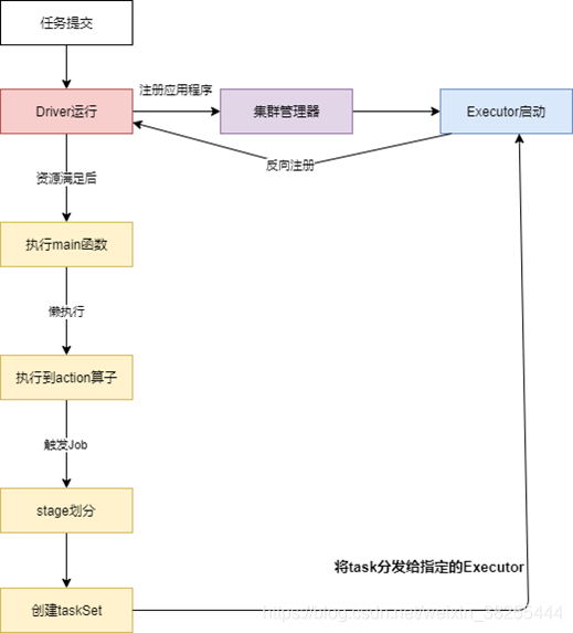 spark核数和内存与task关系 spark内核剖析_Hadoop