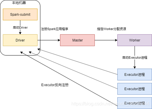 spark核数和内存与task关系 spark内核剖析_Hadoop_02