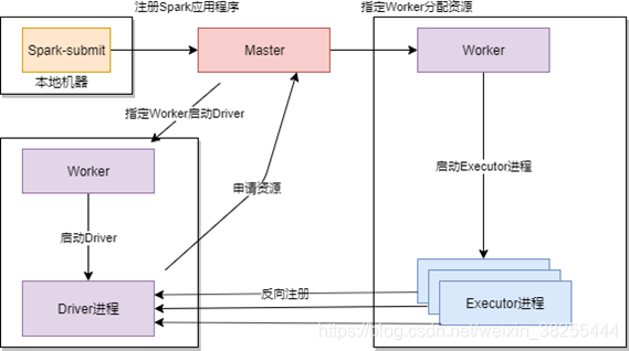 spark核数和内存与task关系 spark内核剖析_spark核数和内存与task关系_03