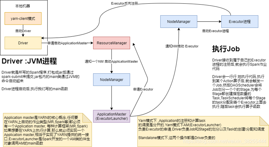 spark核数和内存与task关系 spark内核剖析_应用程序_04