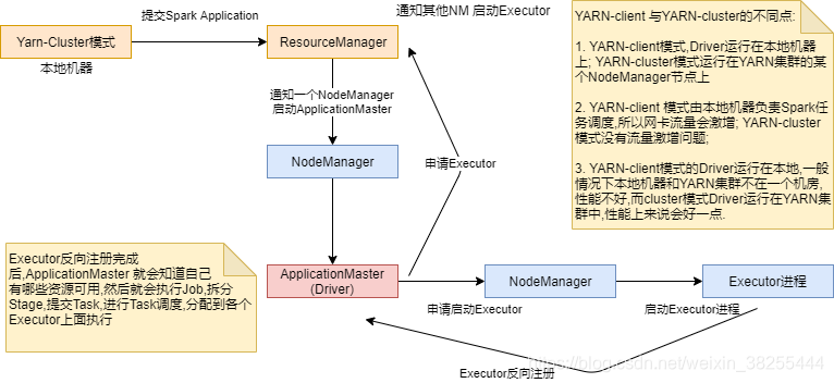 spark核数和内存与task关系 spark内核剖析_spark核数和内存与task关系_05