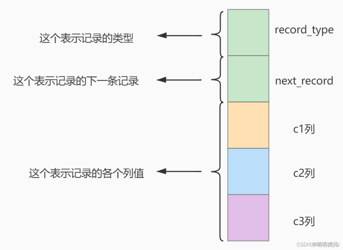 mysql唯一索引冲突异常 mysql唯一索引数据结构_mysql唯一索引冲突异常_02