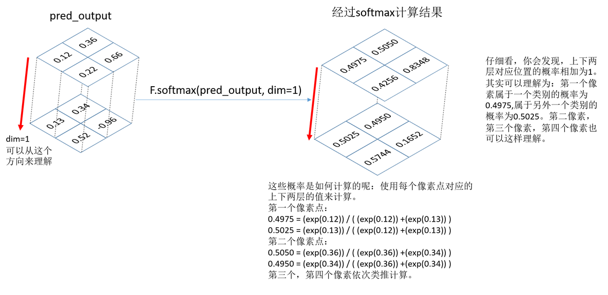 cross attention代码pytorch cross_entropy pytorch_tensorflow_10