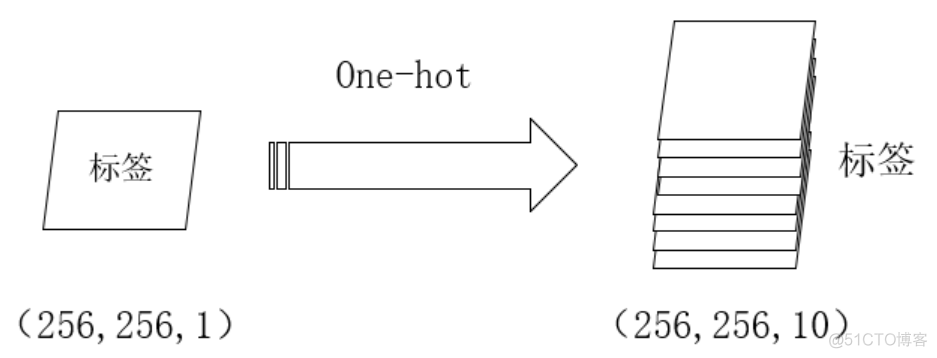 cross attention代码pytorch cross_entropy pytorch_概率分布_14