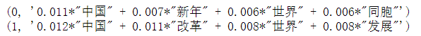 python主题强度分析 python 主题建模_python主题强度分析_02