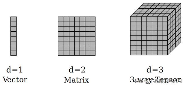 python张量降维 python张量分解_矩阵分解