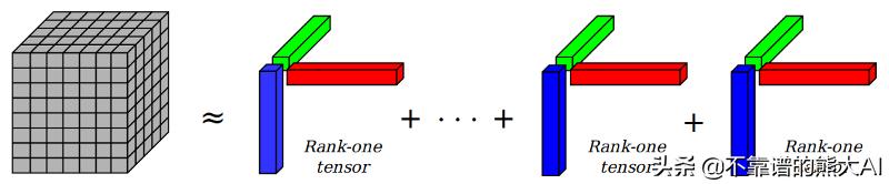 python张量降维 python张量分解_python张量降维_06