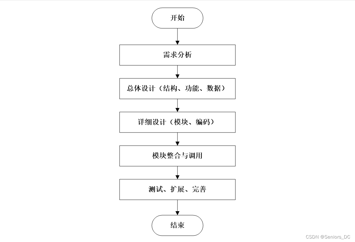 java 开源TCP java 开源 cms vue插件化_开发流程_06