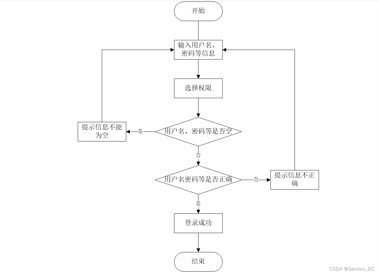 java 开源TCP java 开源 cms vue插件化_java 开源TCP_07