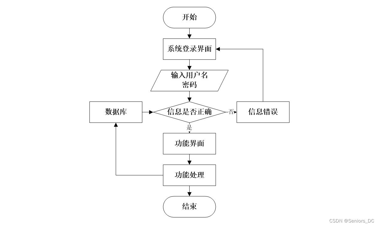 java 开源TCP java 开源 cms vue插件化_java_08