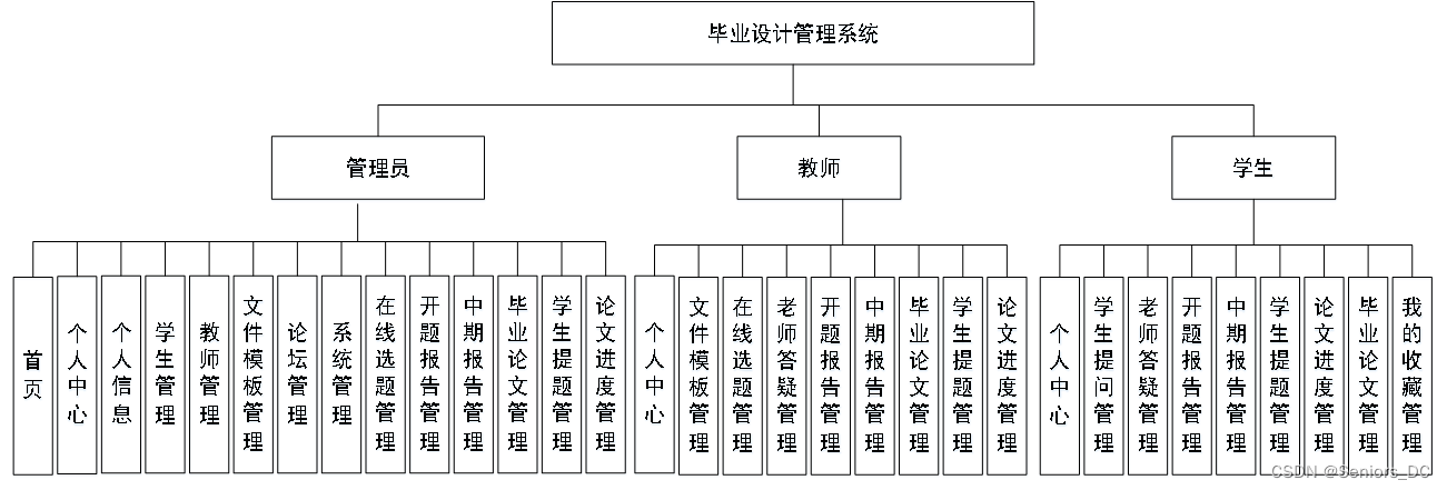 java 开源TCP java 开源 cms vue插件化_java_09