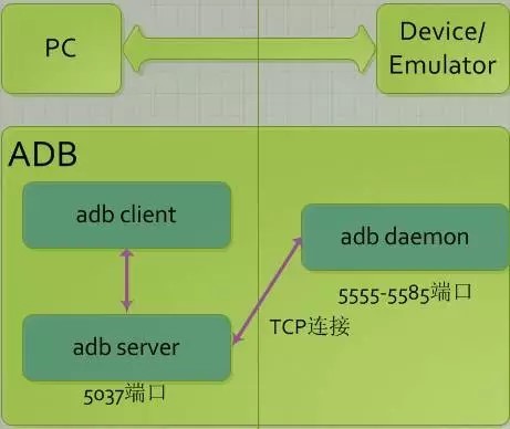 Python Android 群控 appium群控手机_远程连接_02