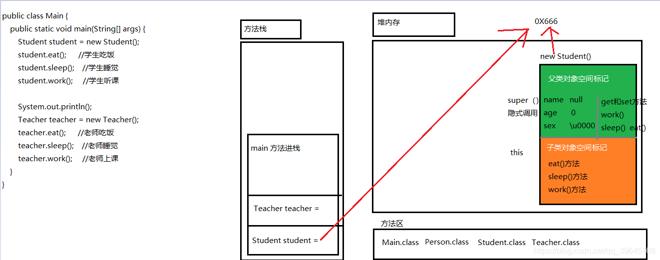 Java师生继承实验报告 java继承person,student_java