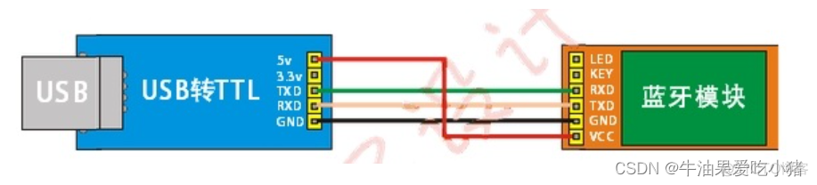 蓝牙模块架构 蓝牙模块工作流程图_单片机