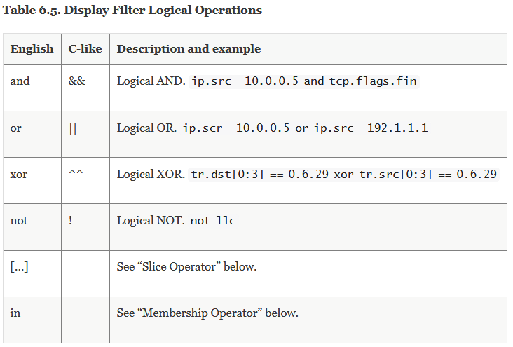 wireshark 远程抓包android wireshark 远程接口抓包_IP_11