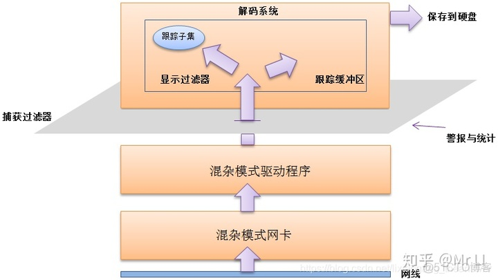 wireshark 远程抓包android wireshark 远程接口抓包_IP_18