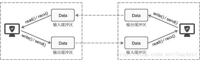 python创建原始套接字 python 本地套接字_python创建原始套接字_02