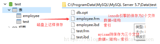 mysql全文索引设置好后怎么用 mysql索引文件_数据