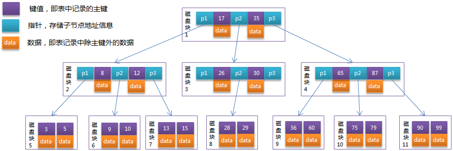 mysql全文索引设置好后怎么用 mysql索引文件_磁道_02