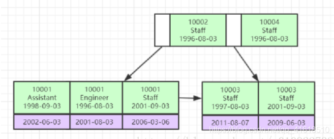 mysql全文索引设置好后怎么用 mysql索引文件_柱面_06