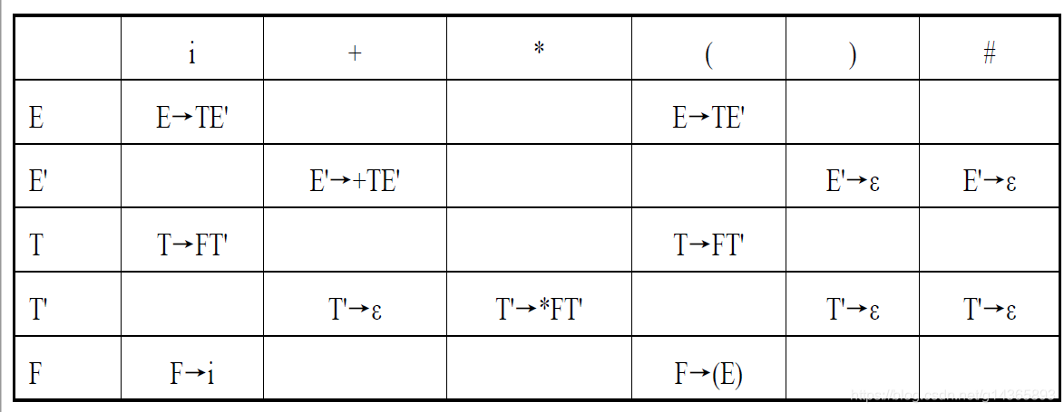 LL表分析器JAVA ll1分析表构造_开始符号_21