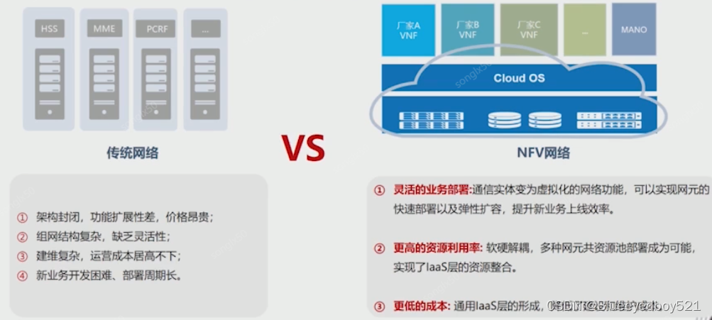 多云管理中资源架构包括 云资源管理主要包括_阿里云_02