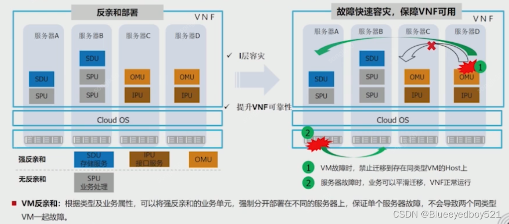 多云管理中资源架构包括 云资源管理主要包括_多云管理中资源架构包括_03