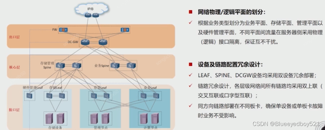 多云管理中资源架构包括 云资源管理主要包括_阿里云_04