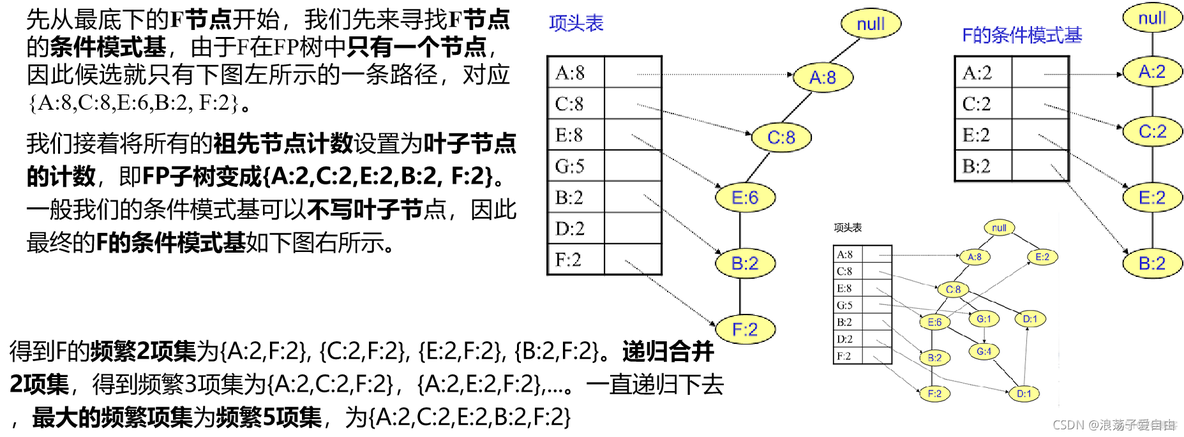 python数据分析与数据挖掘 配套代码 python数据挖掘分析案例_人工智能_21