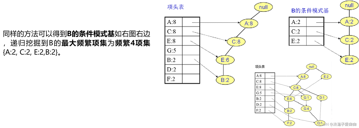 python数据分析与数据挖掘 配套代码 python数据挖掘分析案例_python_23