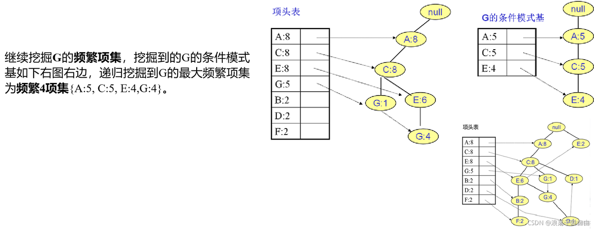 python数据分析与数据挖掘 配套代码 python数据挖掘分析案例_人工智能_24