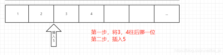 java 线性表单长度 java中线性表_数据结构_02