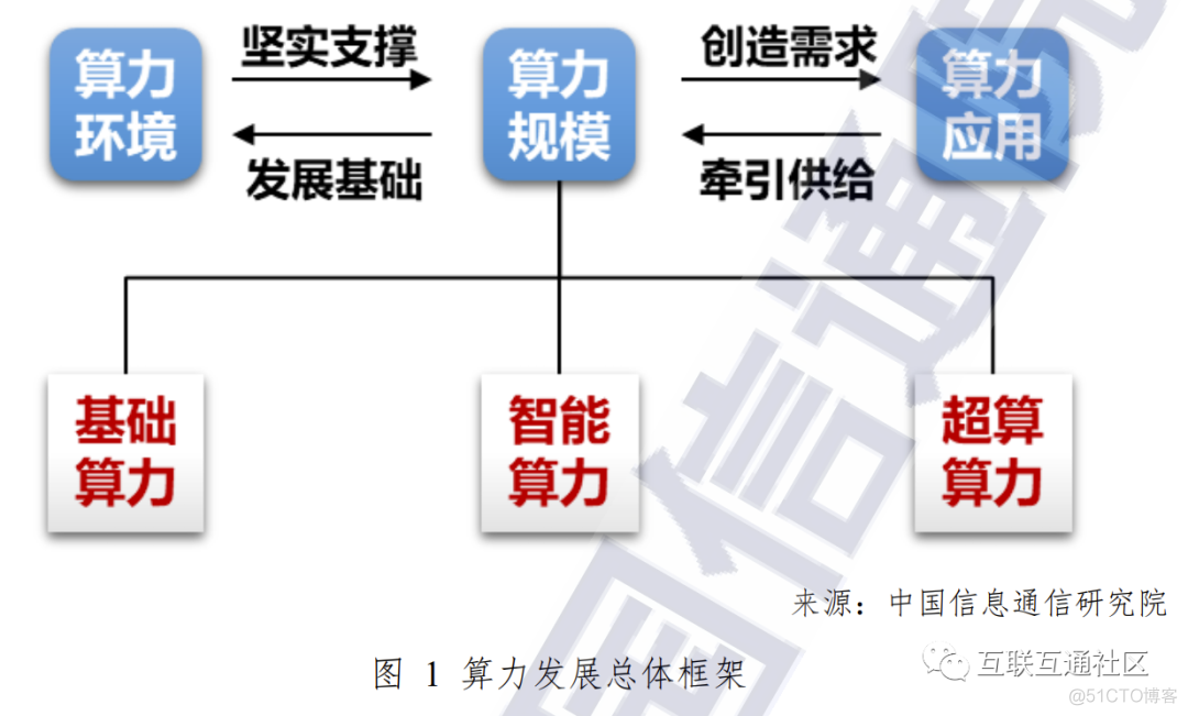 显卡算力 深度学习 显卡算力什么用_数据_02