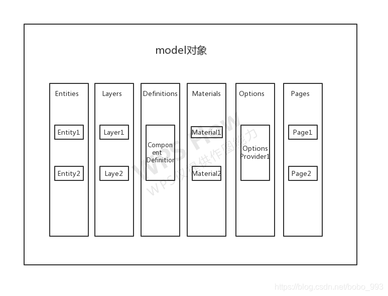 su2022 ruby控制台 sketchup控制面板在哪_su2022 ruby控制台_03